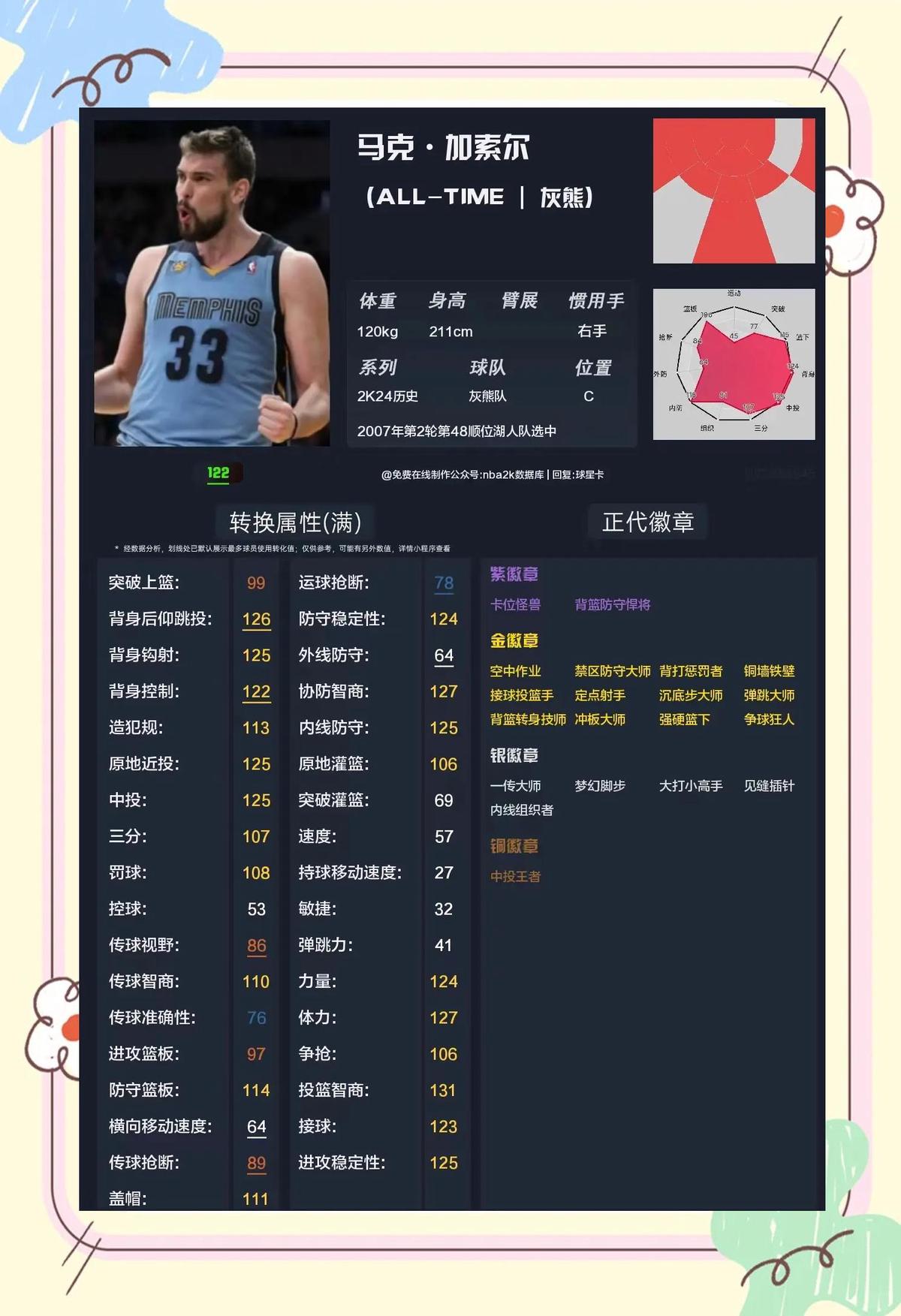 如何为篮球教练提供持续的专业辅导_1